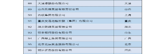 202212˾xɇ(w)ԺYί(hu)؟(z)ξָ(do)ġY(hu)؟(z){(ln)Ƥ2022СطI(y)(hu)؟(z)•h100ָ(sh)88У